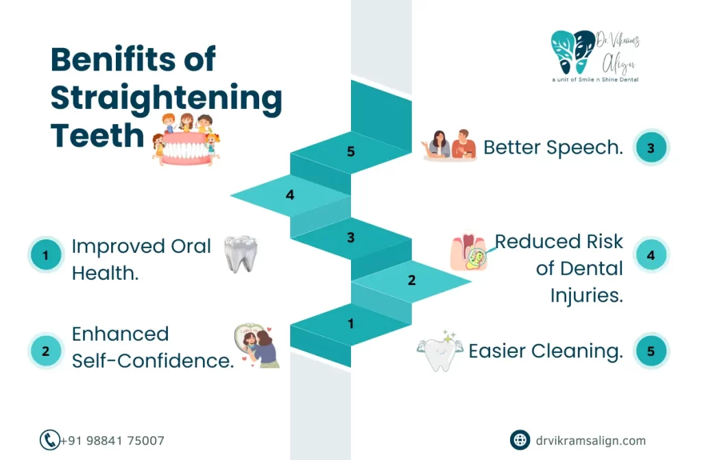 Best Straightening Teeth Invisalign doctors in Chennai | Dr. Vikram’s Align
