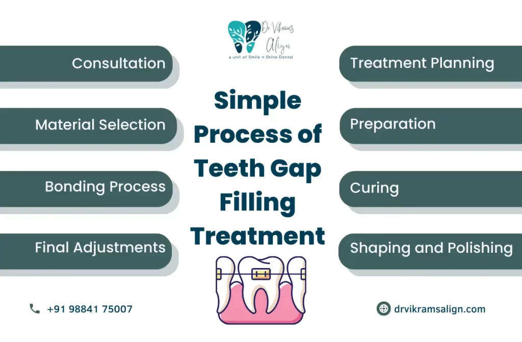 Teeth gap filling cost in Chennai | Dr.vikramsalign