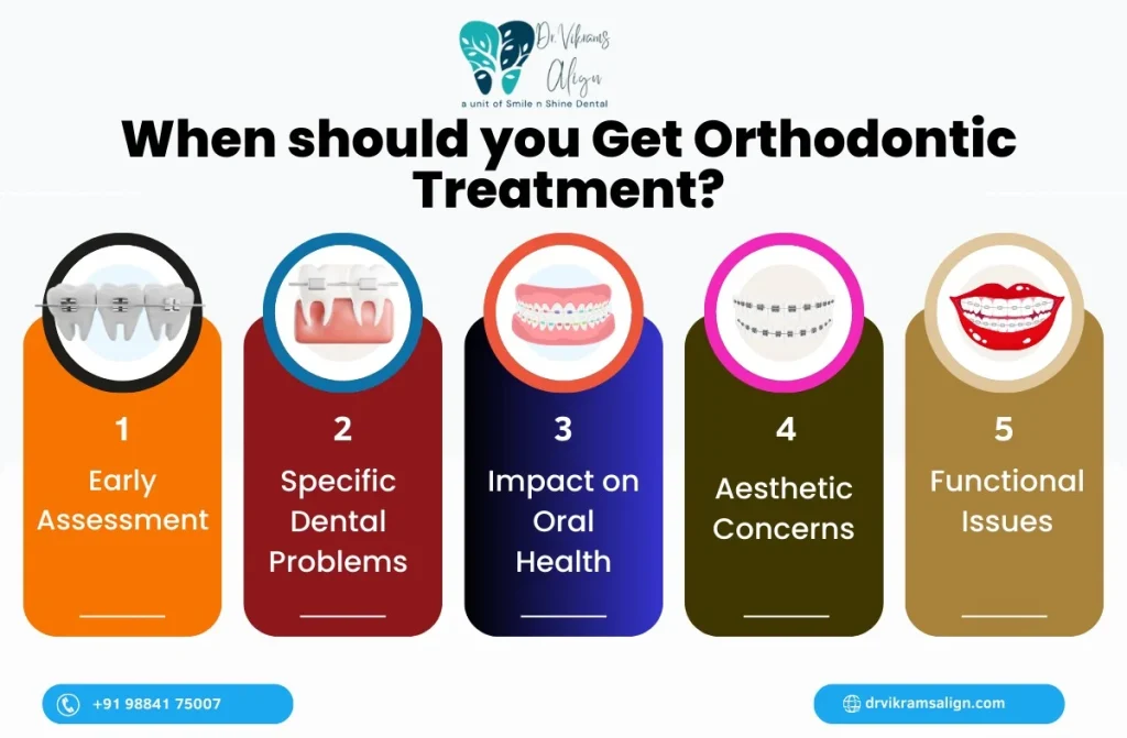 Best Orthodontist in Chennai | Dr. Vikram’s Align,