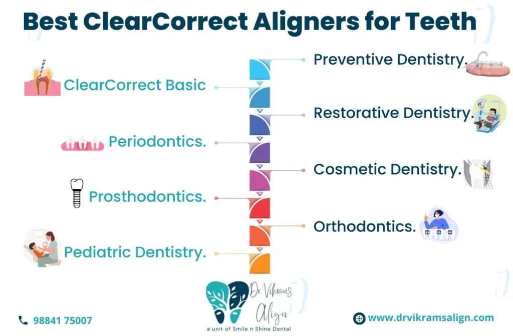 clear aligners chennai | Dr. Vikrams Align