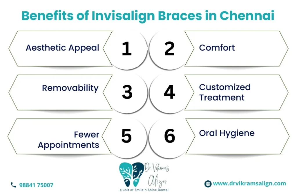 invisalign braces in chennai | Dr. Vickram's Align