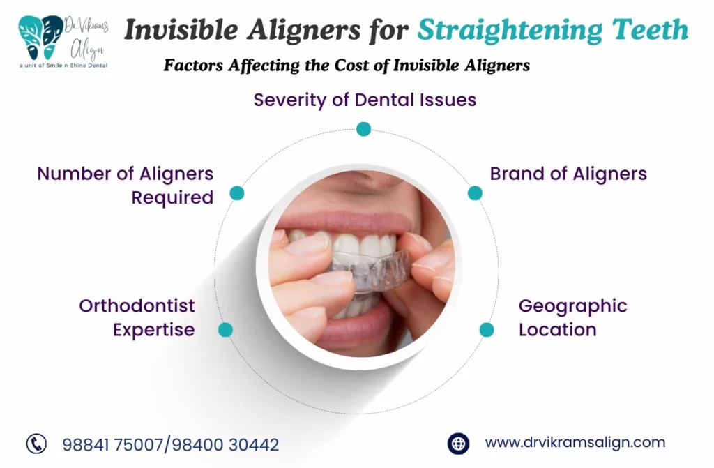 Invisible aligners for teeth cost | Dr. Vikram’s Align