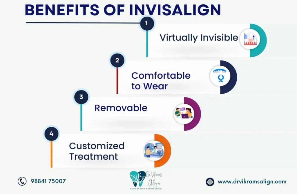 Best Invisalign Clinic in Chennai | Dr. Vikram’s Align