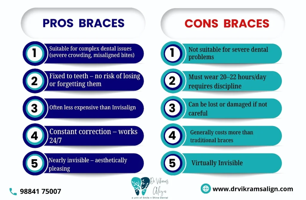 Braces vs Invisalign Pros and Cons – Which is Right for You? 2 Braces vs Invisalign Pros and Cons | Dr. Vikram’s Align