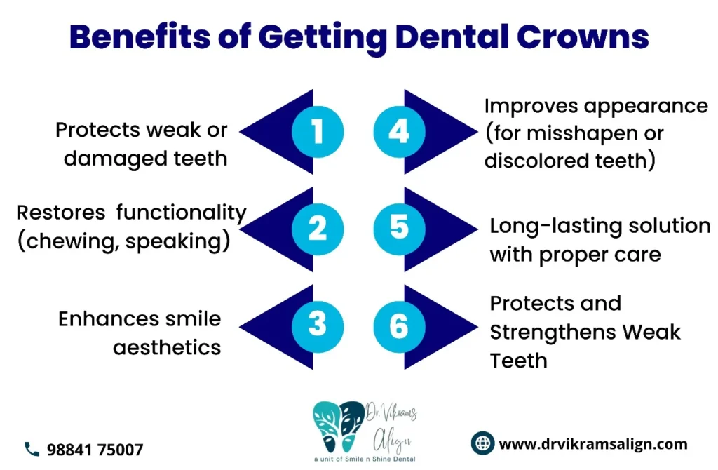 Dental Crowns in Chennai 1 dental crowns in chennai | Dr Vikrams Align