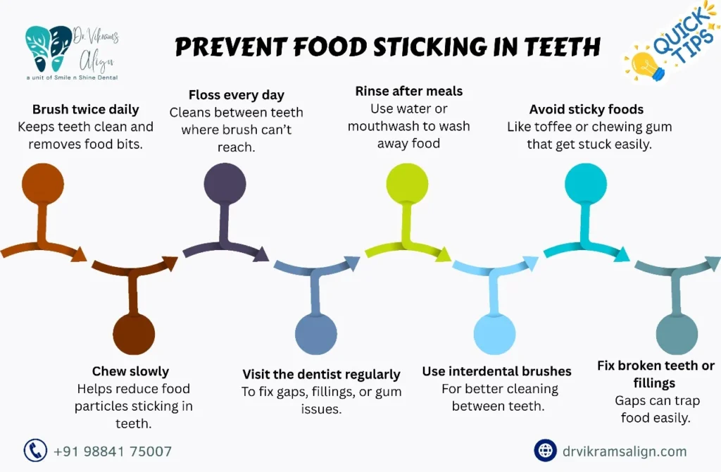 Food impaction in teeth | Dr. Vikram's Align