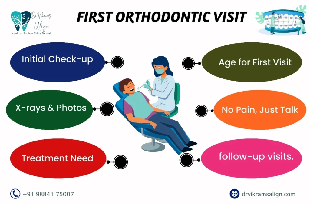 first orthodontic visit | Dr. Vikram's Align